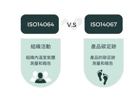 大門到大門|ISO 14064 系列與 ISO 14067標準詳解：如何開始低碳。